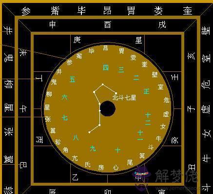 小六壬看姻緣從哪起卦：小六壬為何不從年份起卦