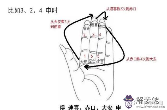 小六壬看姻緣從哪起卦：用小六壬算癔病如何起卦