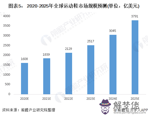 2020年人口超過中國：現在人口是多少？預計到2020年，中國人口是多少？