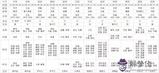 2020年十二生肖運勢及運程：2020年2月8日十二生肖運勢？