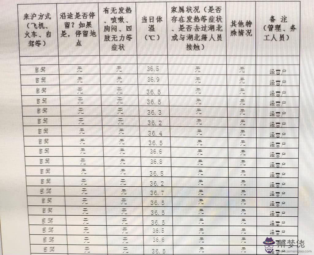 外來人員體溫測量登記本模板：進場人員體溫測量登記表