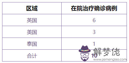 新型肺炎損失多少萬億：肺炎疫苗一針需多少錢?