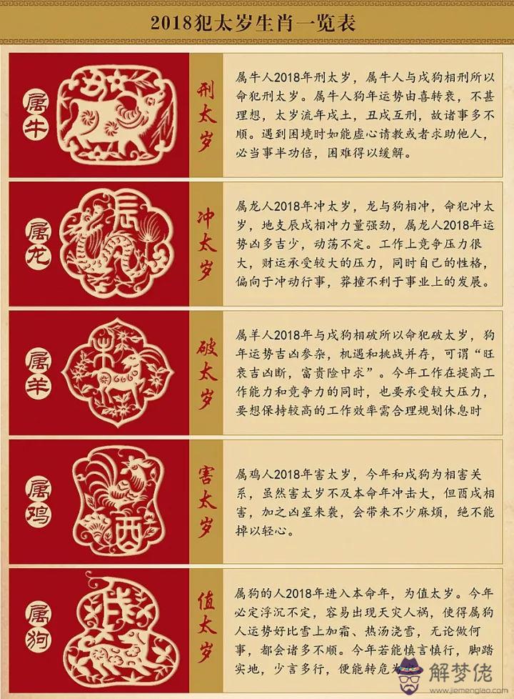 犯太歲是什麼意思：犯太歲是什麼意思？