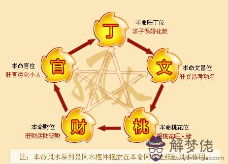 免費算命生辰八字算命算命婚姻：生辰八字算命婚姻配對是真是假?準不準啊?