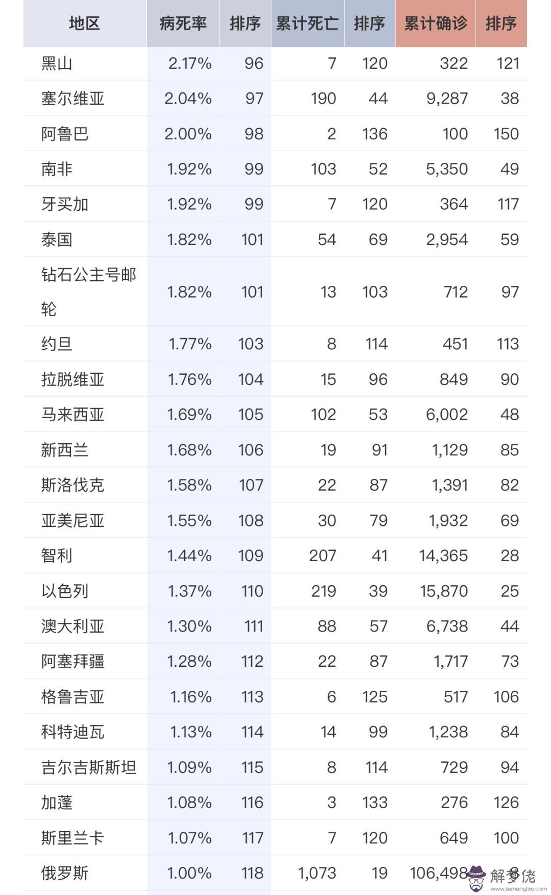 國外疫情最新消息分布圖：如何查看全球疫情分布圖？