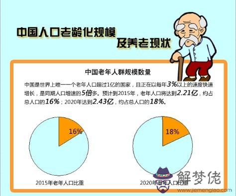 人口老齡化的危害：人口老齡化的危害