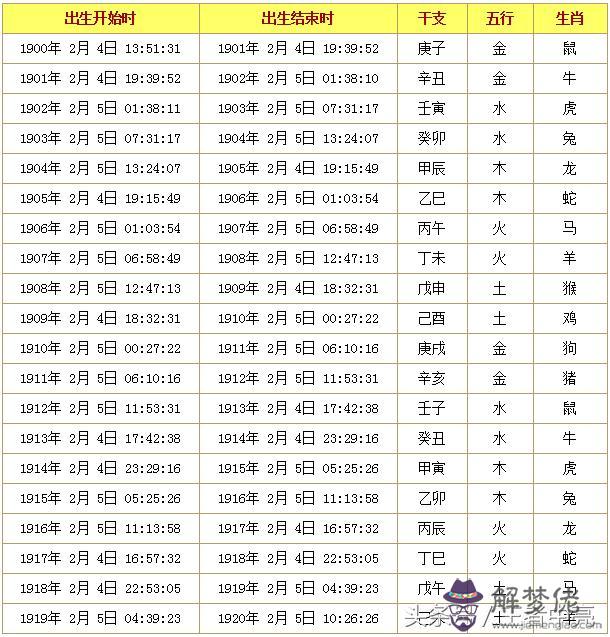 2020年十二生肖表圖片：萬年歷2020年清明節日沖什麼屬相？