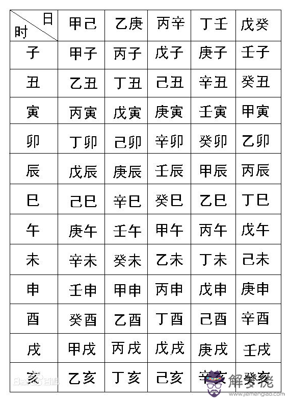 生辰八字時辰查詢表：生辰八字里時辰對應的兩個字如何確定？