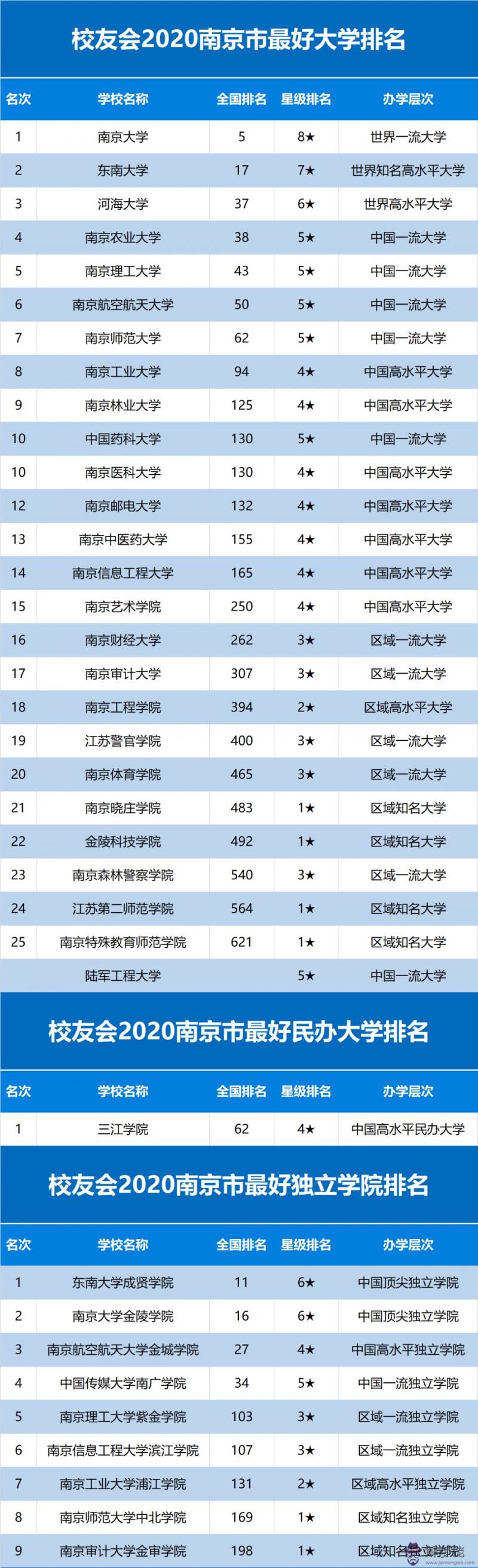 2020二線城市名單：你們覺得2020二線城市房價會跌還是漲，還是不變？