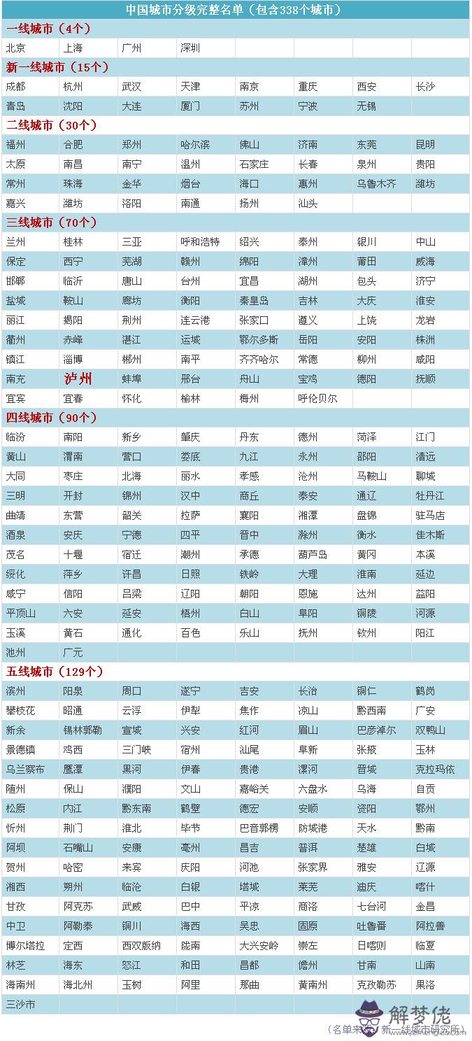 2020二線城市名單：2020二線城市二手房會降價嗎？