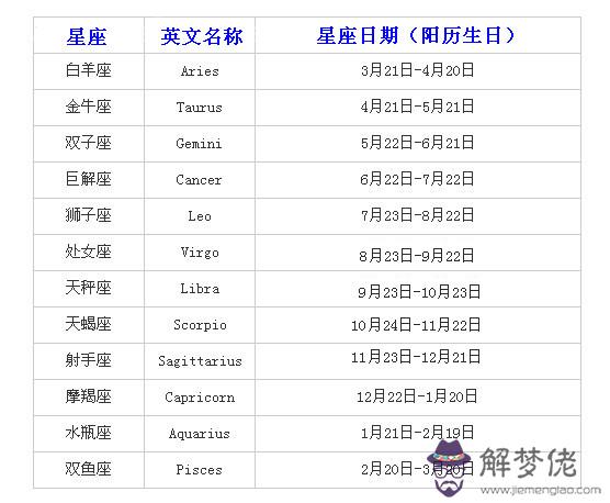 星座月份表是農歷還是陽歷：星座月份是指農歷還是陽歷呢？