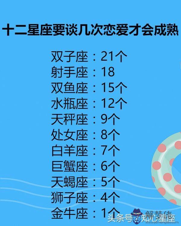 12星座誰最冷血排名：12星座誰最冷血？