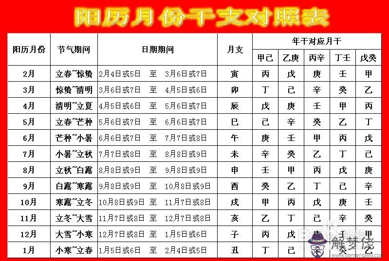 生辰八字怎麼算：生辰八字算命？