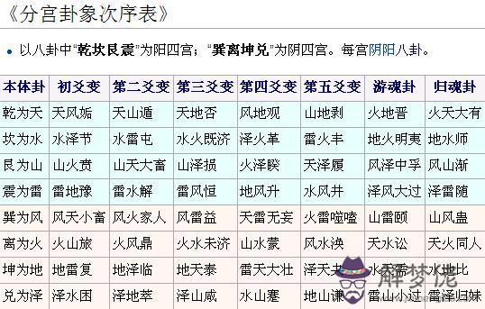 六十四卦金錢課：搖卦-六十四卦金錢課有空卦嗎