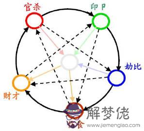 八字忌在線查詢：如何判斷八字中用忌？