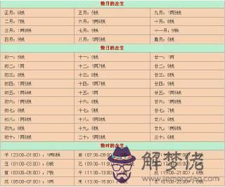 女人稱骨算命表大全圖：2002年農歷10月18日中午12點，男稱命