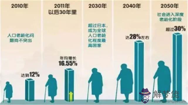 2050年中國人口預測：2050年中國人口數量預測是多少