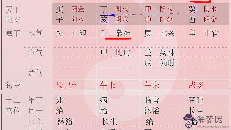 八字正官是什麼意思：正官是什麼意思