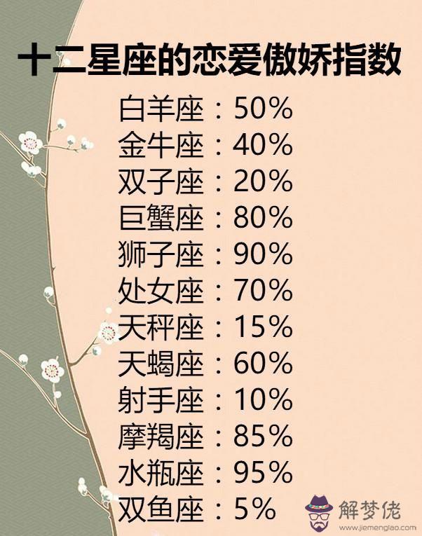 水瓶和獅子座配對指數：獅子座和水瓶座配嗎