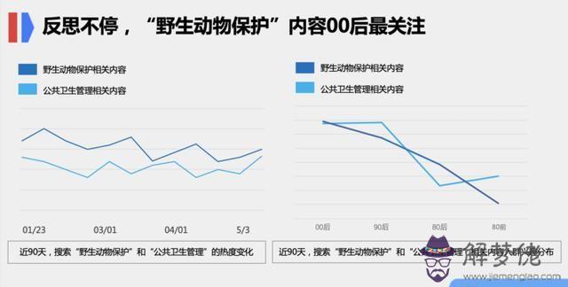 世界各國最新疫情數據排名：如何查看全國疫情重災區排名？