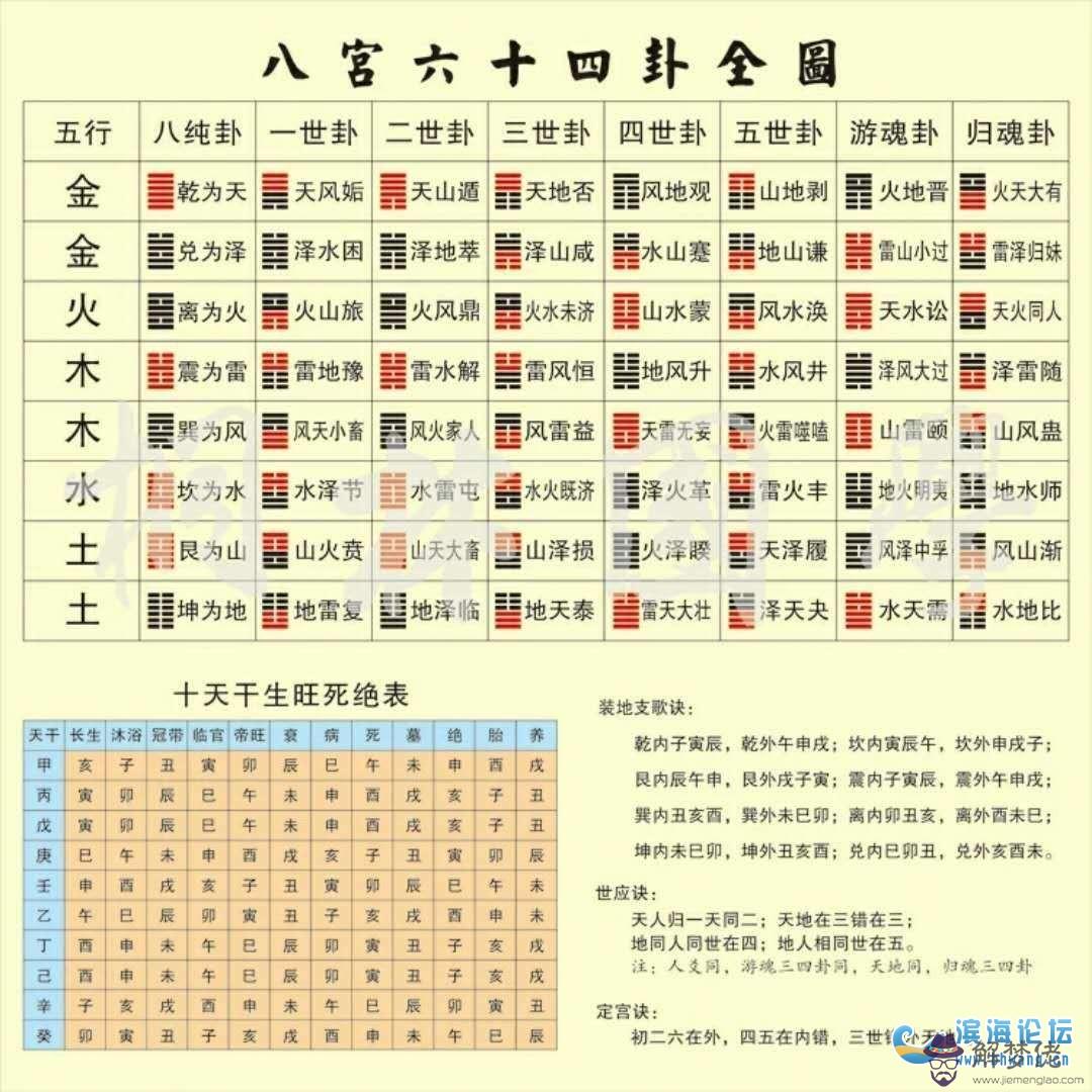 男女八字五行合婚口訣：生辰八字配對