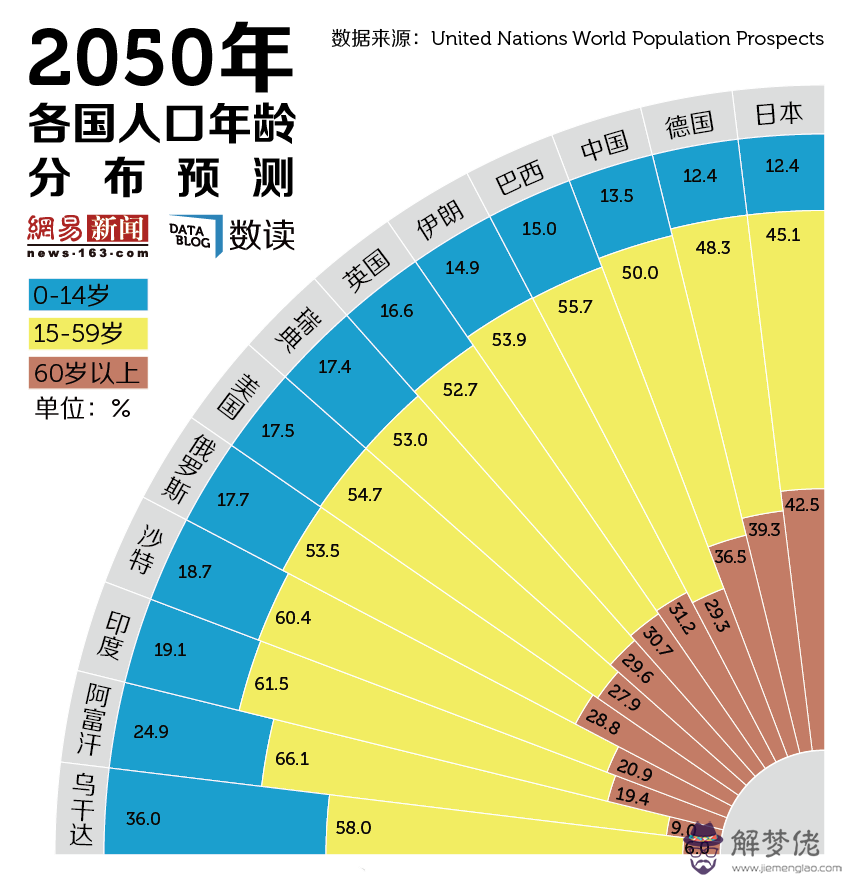 日本總人口跌至1億2589萬人，連續7年減少.口下降的主要原因是什麼