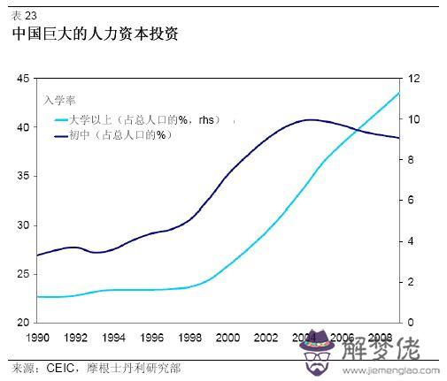 “人口紅利”消失后中國將會因此陷入貧困嗎？