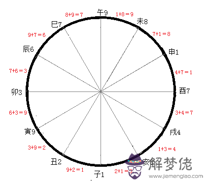 金木水火土命查詢表圖：金木水火土命查詢表