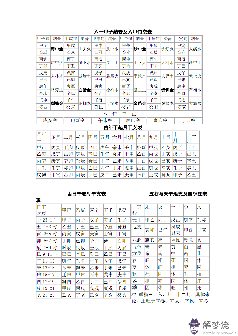 六十甲子納音表口訣：六十甲子納音表的記憶方法是什麼?