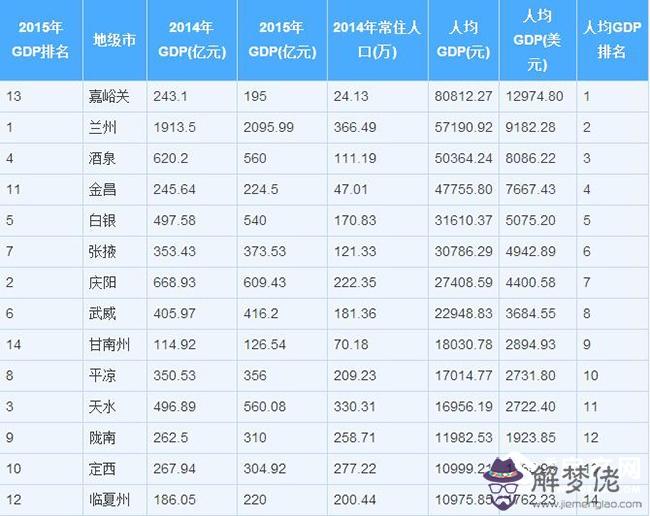 2020百強城市GDP排名：2019年gdp排名城市是怎樣的？