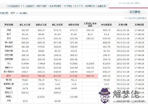 1歐元等于多少2020年：1歐元等于多少元