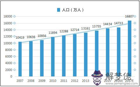 口2020年總人數是多少：日本現在總人口有多少人？