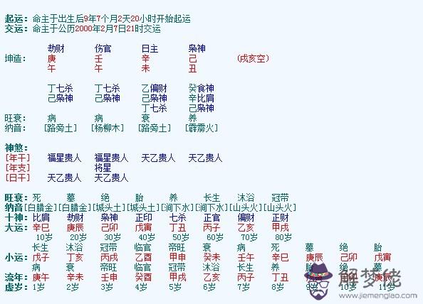 怎麼算兩個人的生辰八字姻緣：生辰八字配對姻緣準的嚇人？