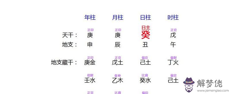 八字相克卻仍然結婚的：有沒有八字相克，還是結婚了的？