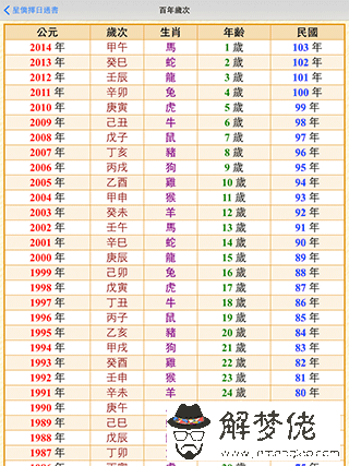 2020年年份屬相年齡對照表：2020年出生是屬什麼的？