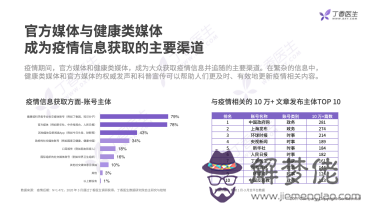 全國實時疫情信息：在天晴了的時候到哪兒去走走啊運用了什麼修辭手法？