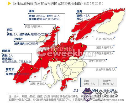 全球各國疫情數據排行：如何查看國外疫情排行榜？