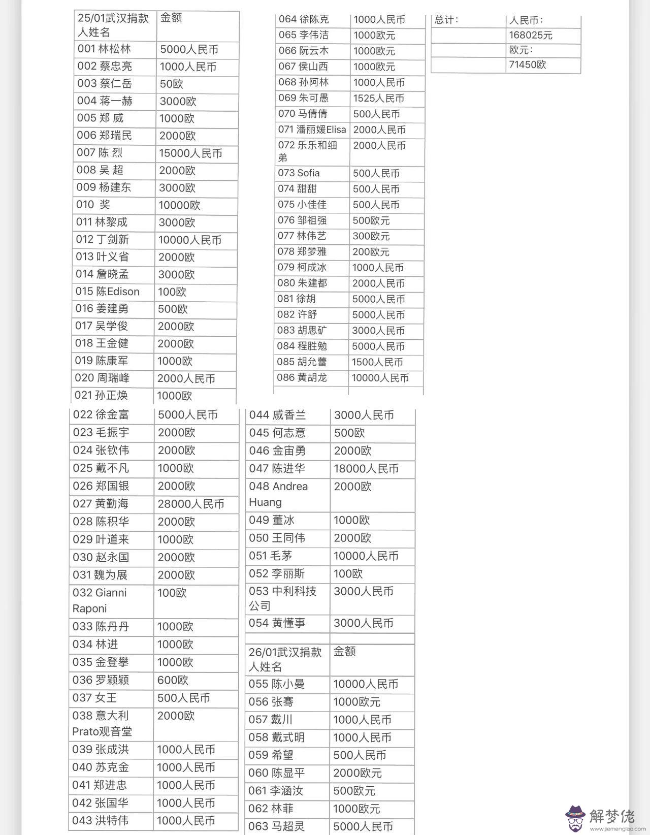 2020武漢公布：馬云為武漢災民捐款十億是真的嗎？