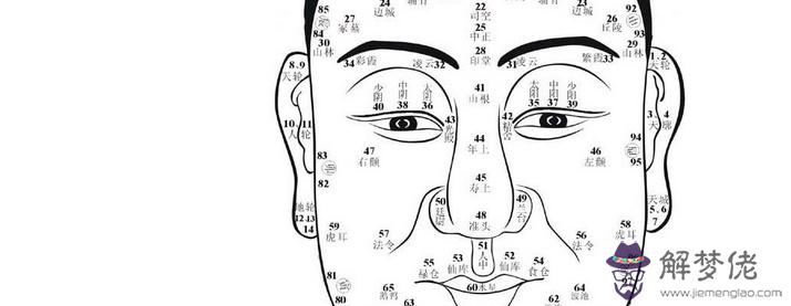 算命圖解大全：怎麼看算命圖解