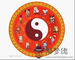 十二生肖每日運勢查詢：十二生肖今日運勢查詢？