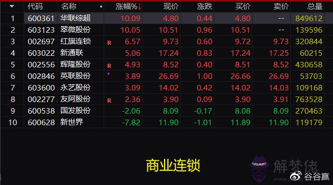 新基建股票有哪些龍頭股份2020：新基建股票有哪些龍頭股份？