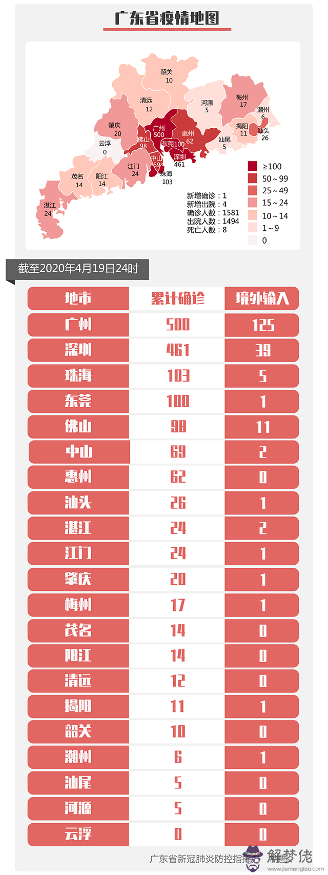 專家預測疫情結束時間：英國夏令時:0點等于中國的幾點?