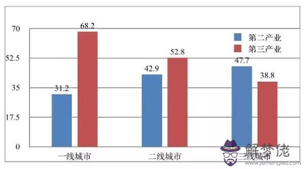 2020中國一二三四線城市名單：中國的一二三線城市有哪些？