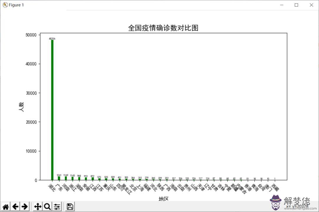 傳染病上報對自己有什麼影響？今后用人單位會有數...