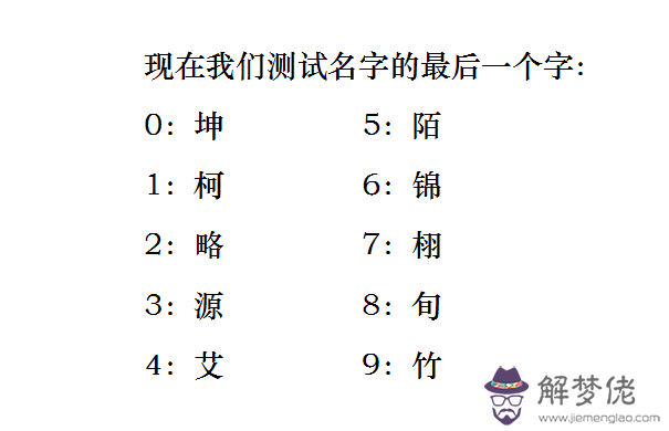 姓名測試免費名字打分：免費姓名測試打分網