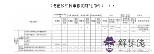 小規模納稅人2020年3月1號沒升級開了3%稅率的...