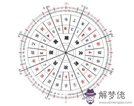 子時是幾點到幾點古代時辰的含義：子時是幾點到幾點