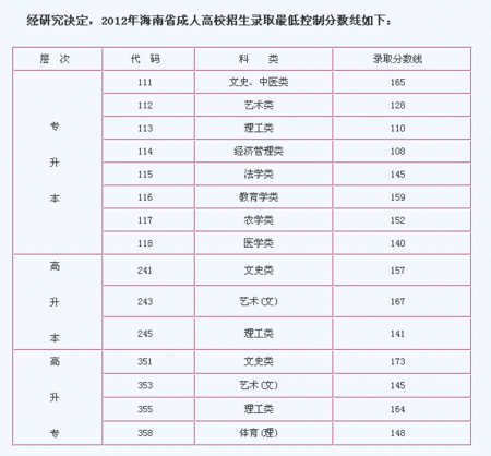 2012年屬什麼生肖：十二生肖里2012屬于什麼生肖年？