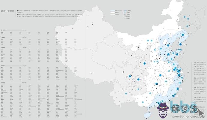 我國一二三四五線城市有哪些：一二，三四，線城市劃分，有什麼標準