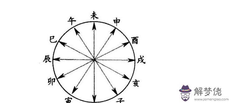 八字相克的真的不能在一起嗎：八字相克，真的有這種說法嗎？